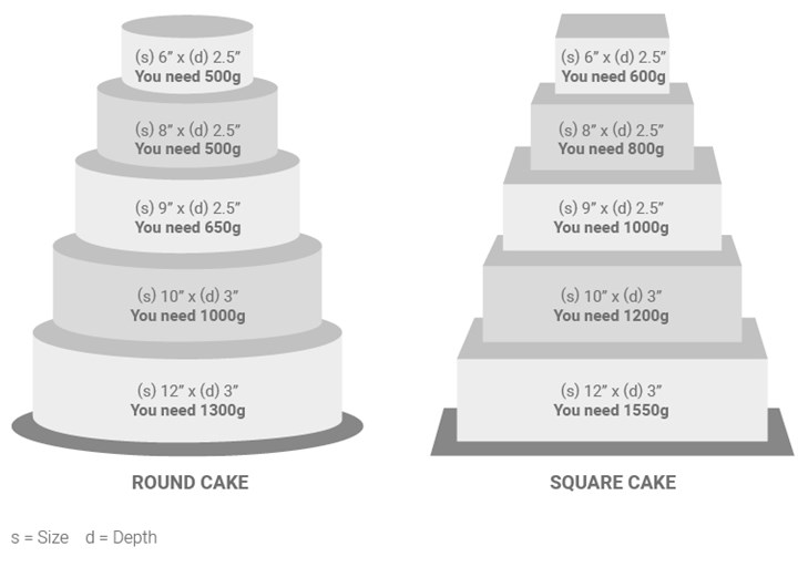 Cake Covering Guide