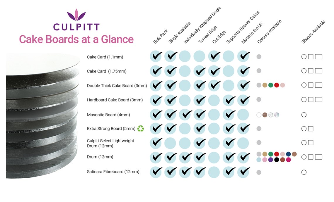 Guide to Boards Oct23 Desktop