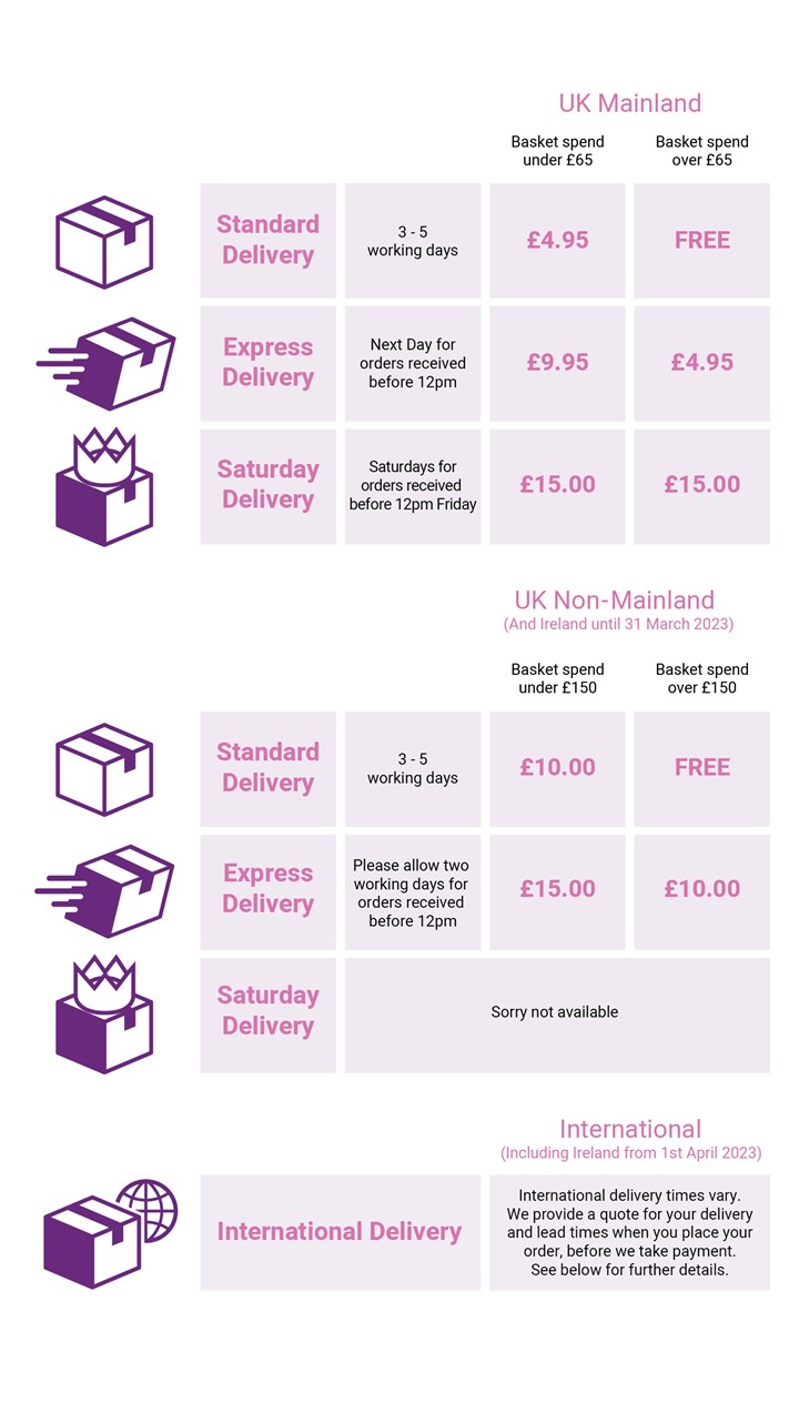 Shipping charges and delivery times