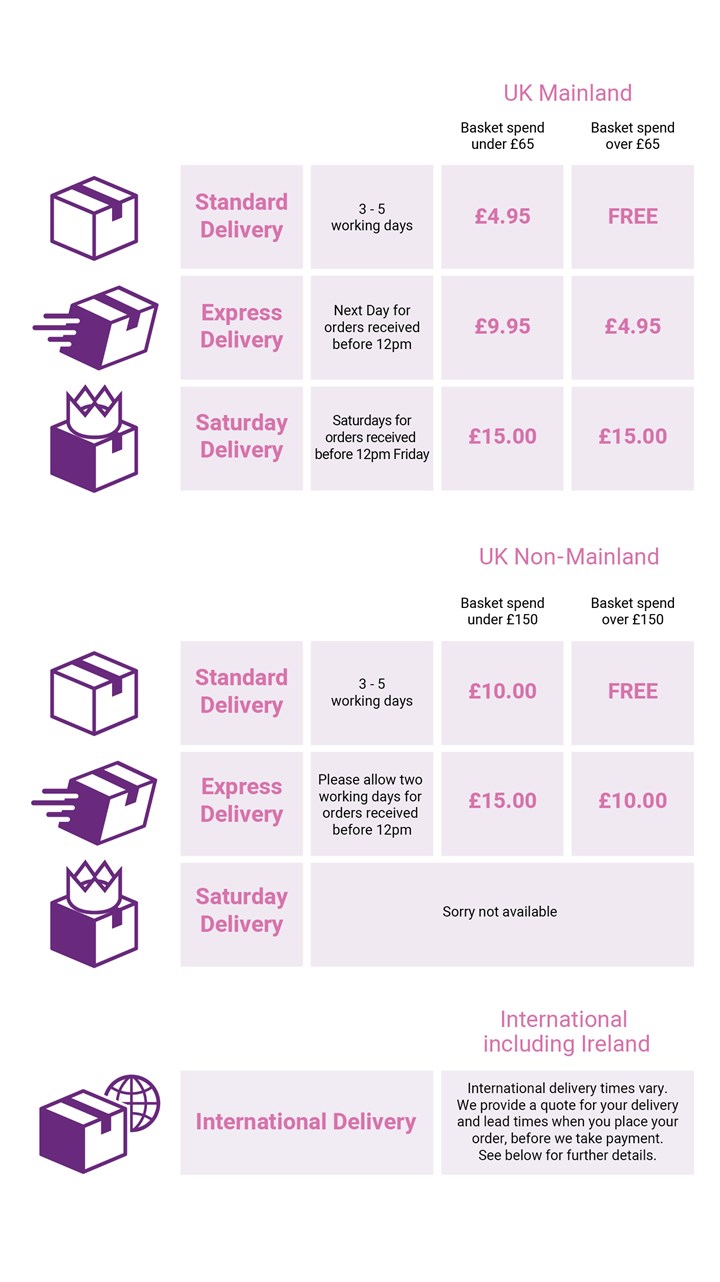 Delivery Charges and Timings